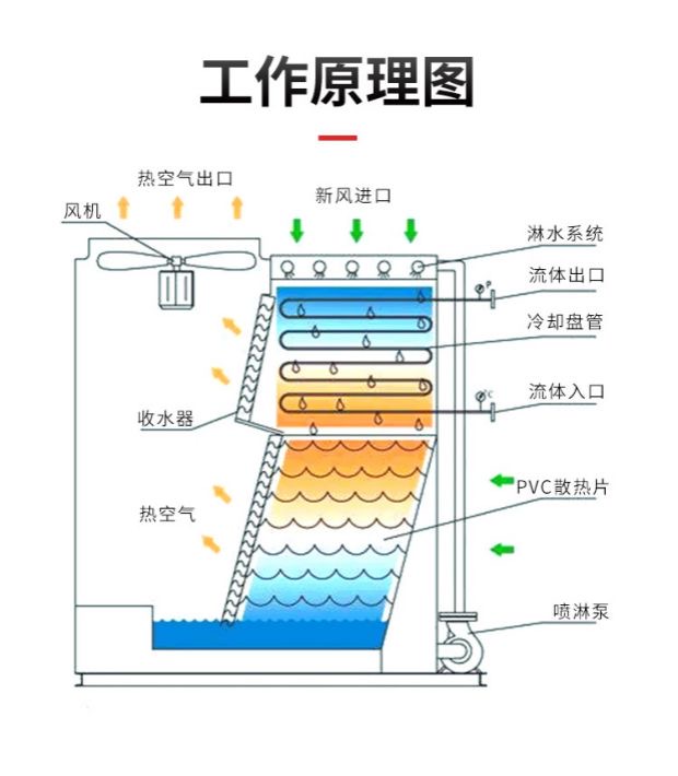 如何选择合适的闭式冷却塔厂家？