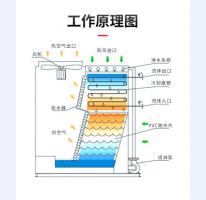 闭式冷却塔 (17)